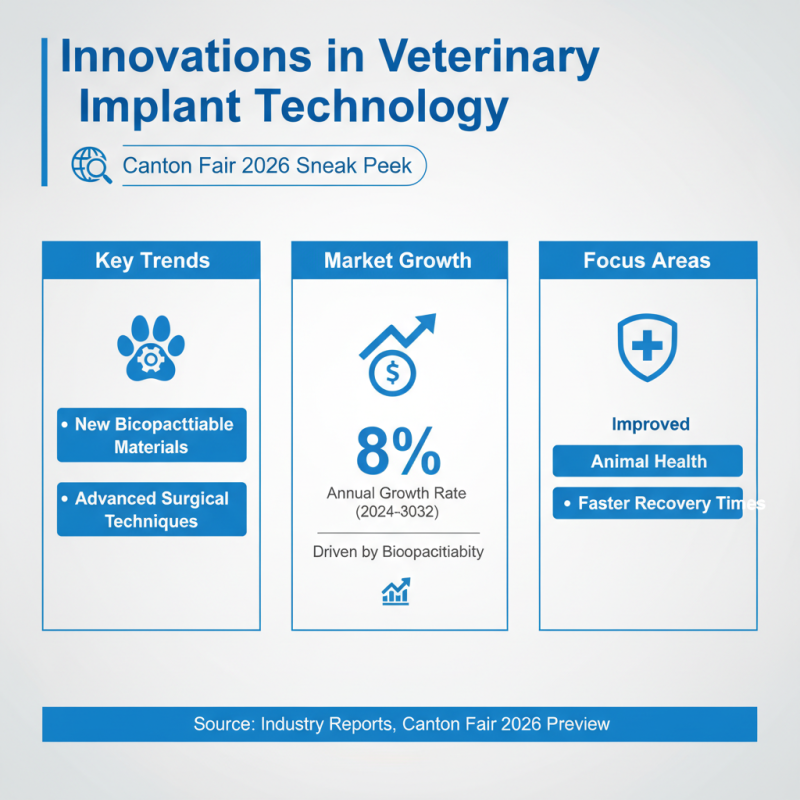 Best Veterinary Implants to Watch at 2026 Canton Fair?