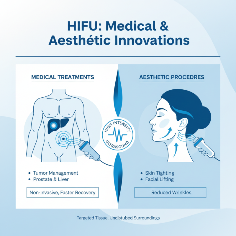 How to Use High Intensity Focused Ultrasound for Effective Treatments?