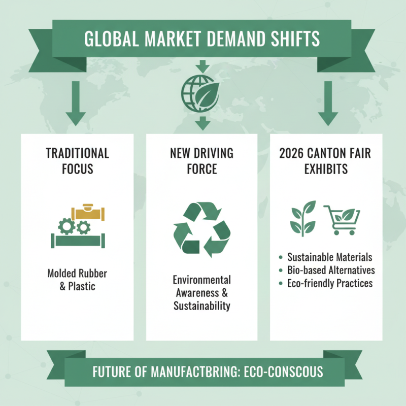 Molded Rubber And Plastic Trends at 2026 Canton Fair?