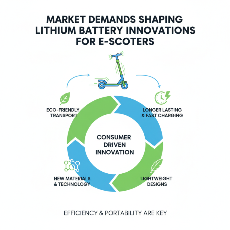 Top 10 E Scooter Lithium Battery Trends for 2026 Canton Fair?