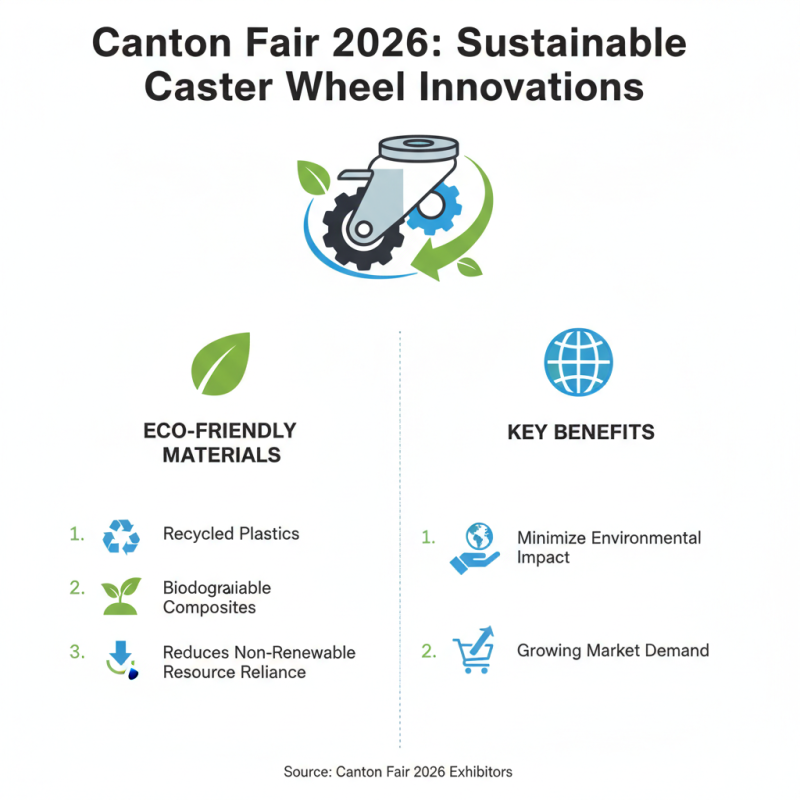 Caster Swivel Wheel Innovations at 2026 Canton Fair for Buyers?