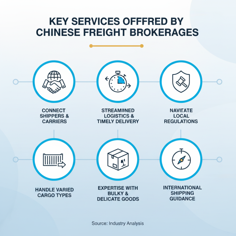 Top Freight Brokerages in China for Global Buyers Insights?