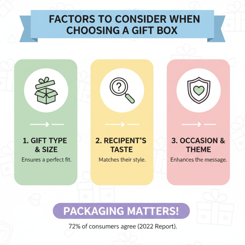 Why Choosing the Right Packaging Box Gift Matters for Your Presents?