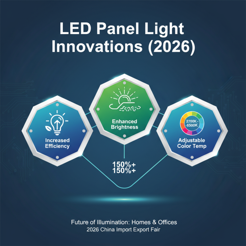 Top Led Panel Light Trends for 2026 China Import Export Fair?