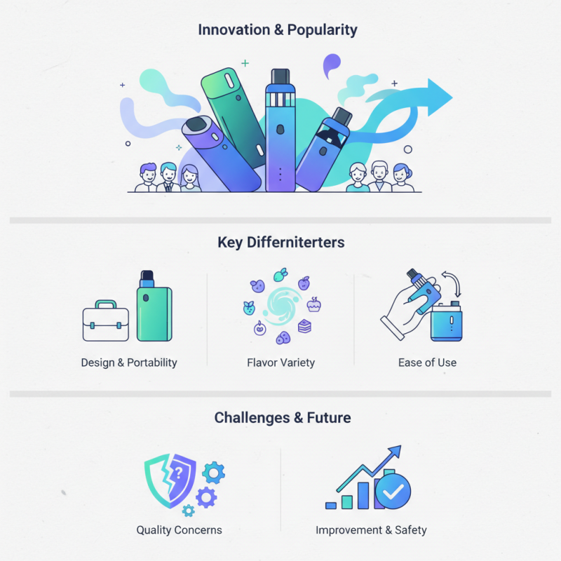 The Top Vape Pod Choices in China What Makes Them Stand Out