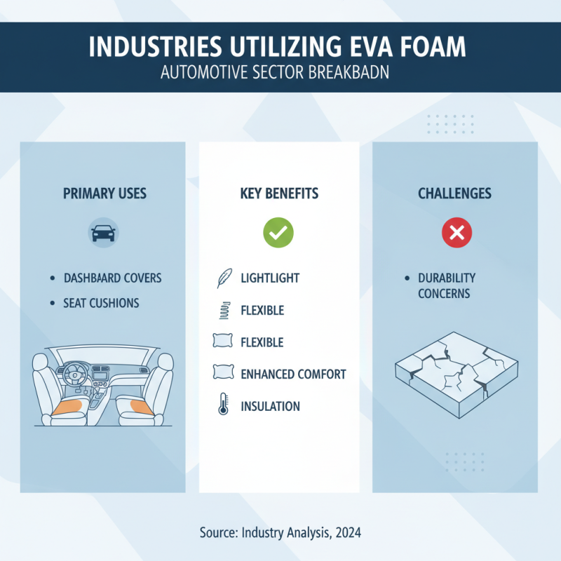 China Top Eva Foam Products and Their Applications in Various Industries?