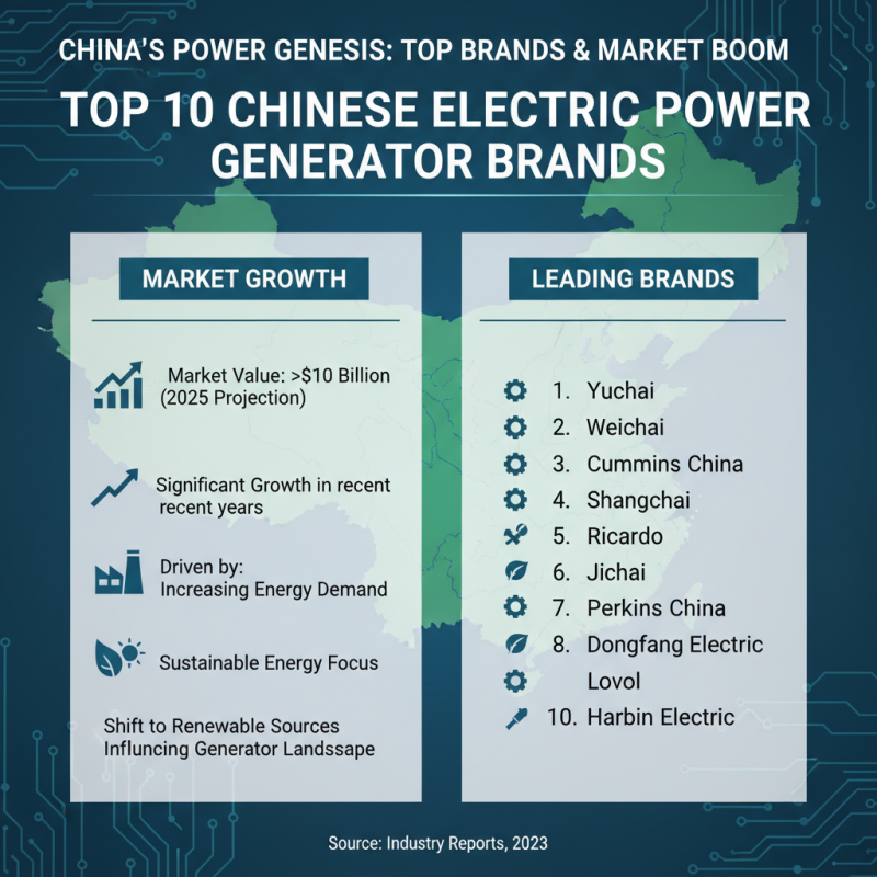 China Top 10 Electric Power Generator Brands You Should Know?