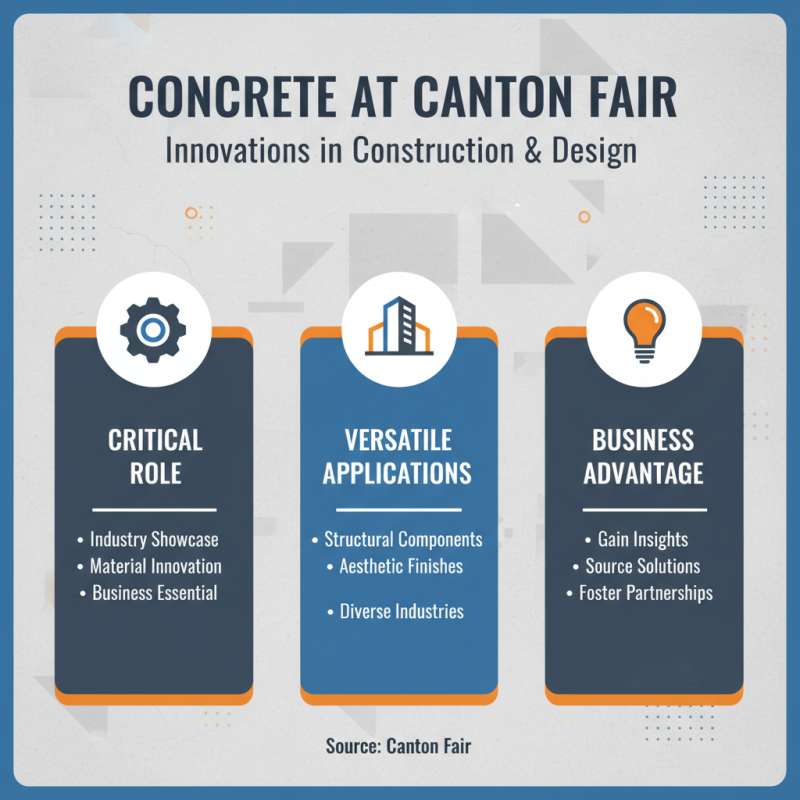How to Use Concrete Materials at the 139th Canton Fair 2026?