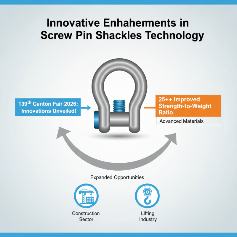 Discover the Best Screw Pin Shackles at the 139th Canton Fair 2026?