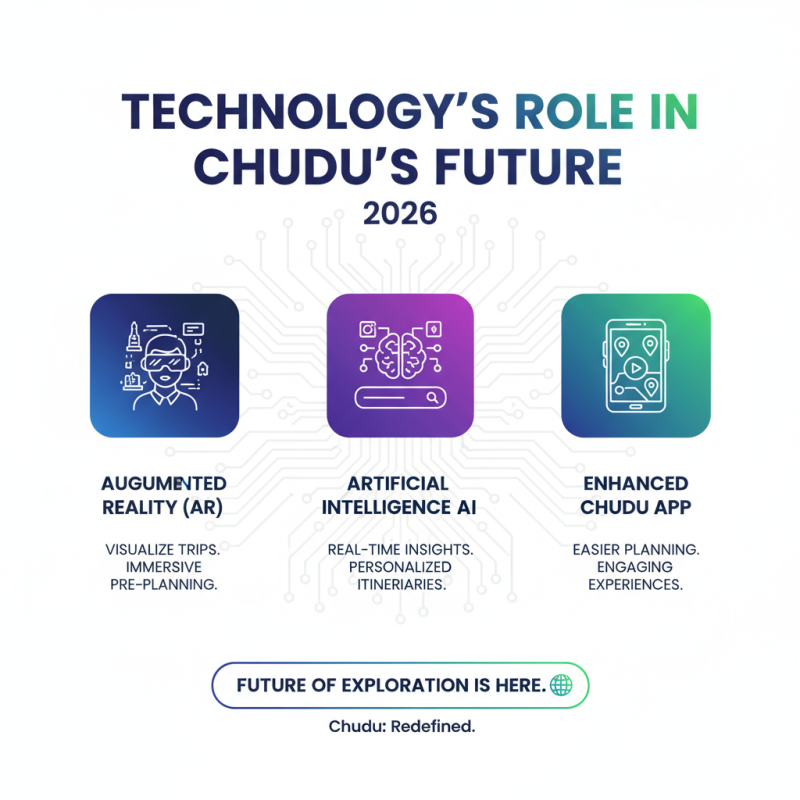 2026 Top Chudu Trends You Should Know About?