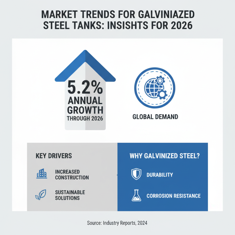 How to Buy Galvanized Steel Tanks at the 139th Canton Fair 2026?