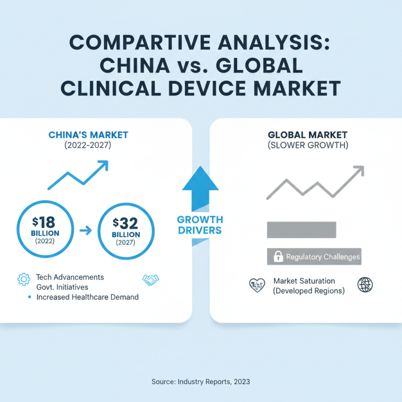 China Best Clinical Devices for Advanced Healthcare Solutions?