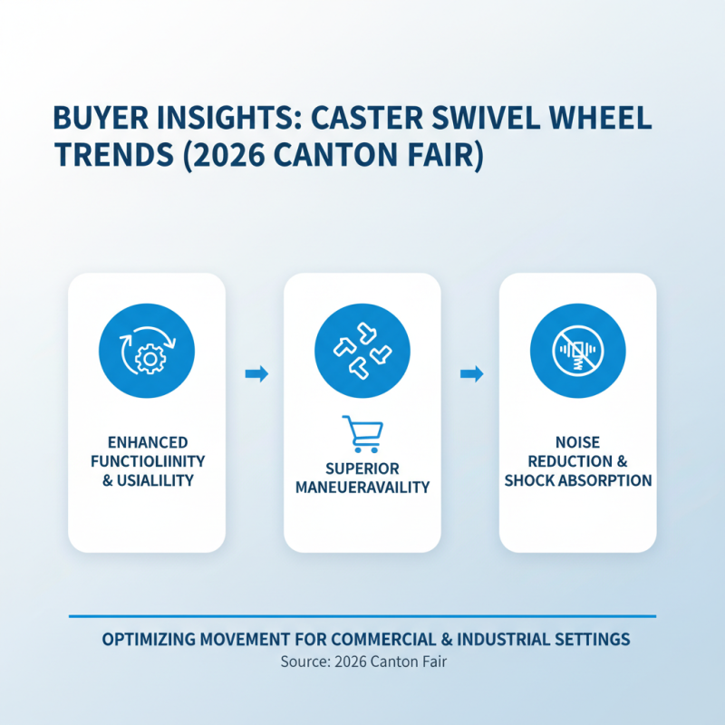 Caster Swivel Wheel Innovations at 2026 Canton Fair for Buyers?