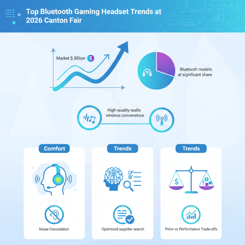 Top Bluetooth Gaming Headset Trends at 2026 Canton Fair?
