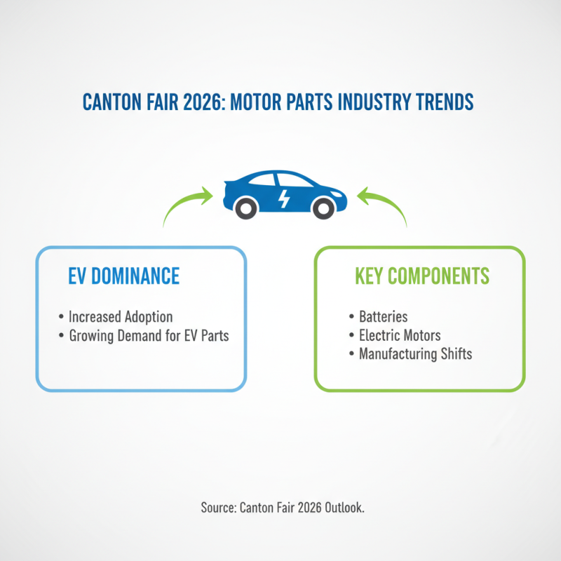 Top Motor Parts to Source at 2026 Canton Fair in China?