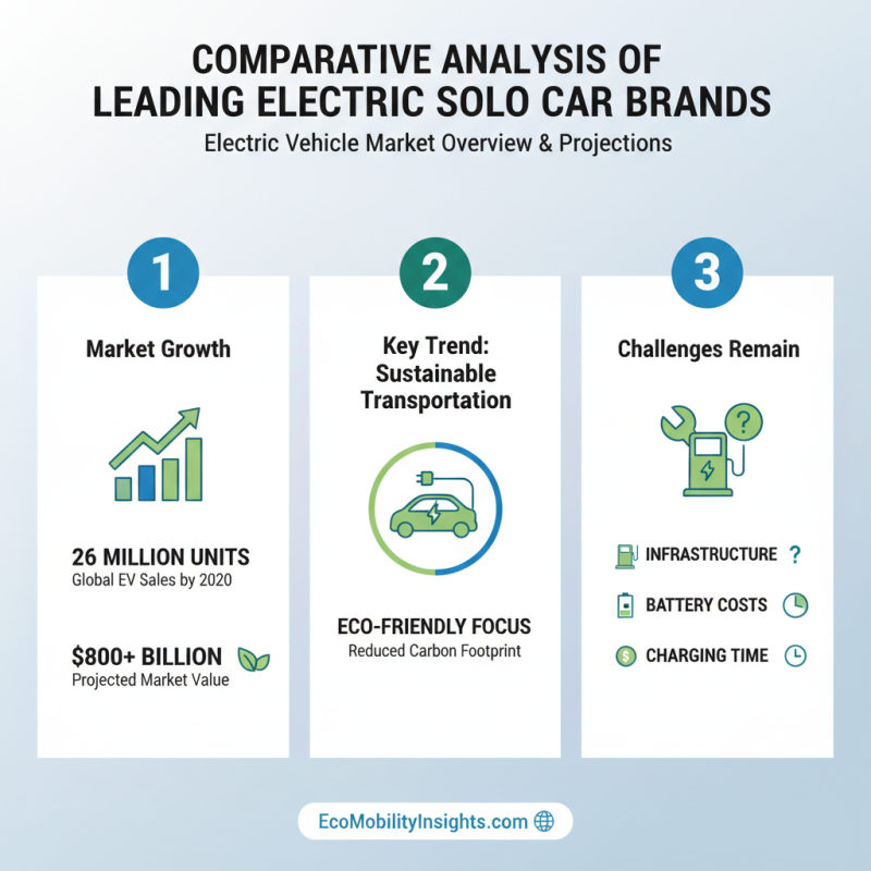 Top 10 Electric Solo Cars to Watch at 2026 Canton Fair?
