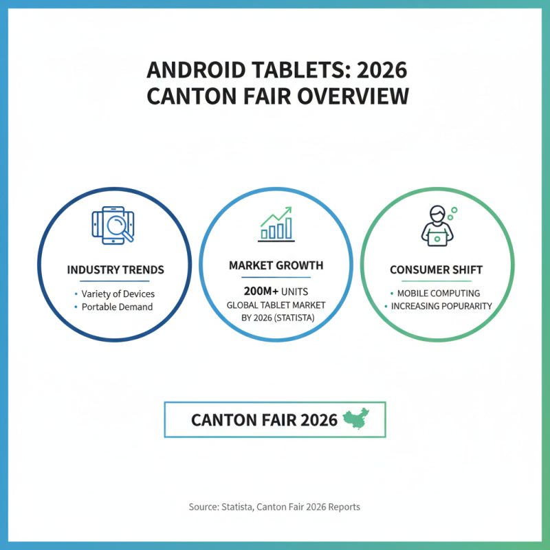 Top Android Tablets to Explore at 2026 Canton Fair?