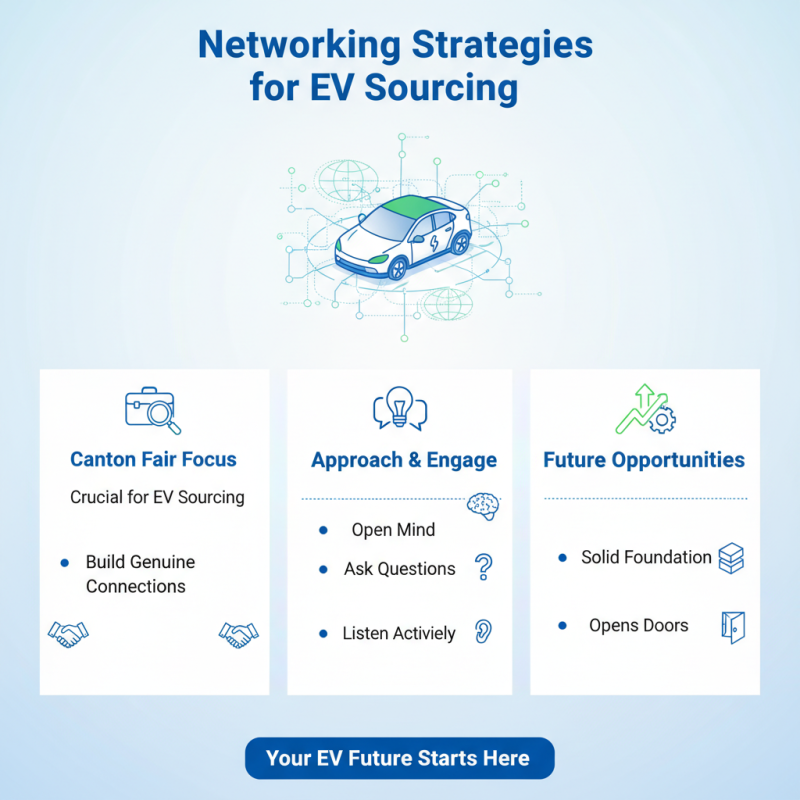 Top EV Cars Tips for Successful Sourcing at 2026 Canton Fair?