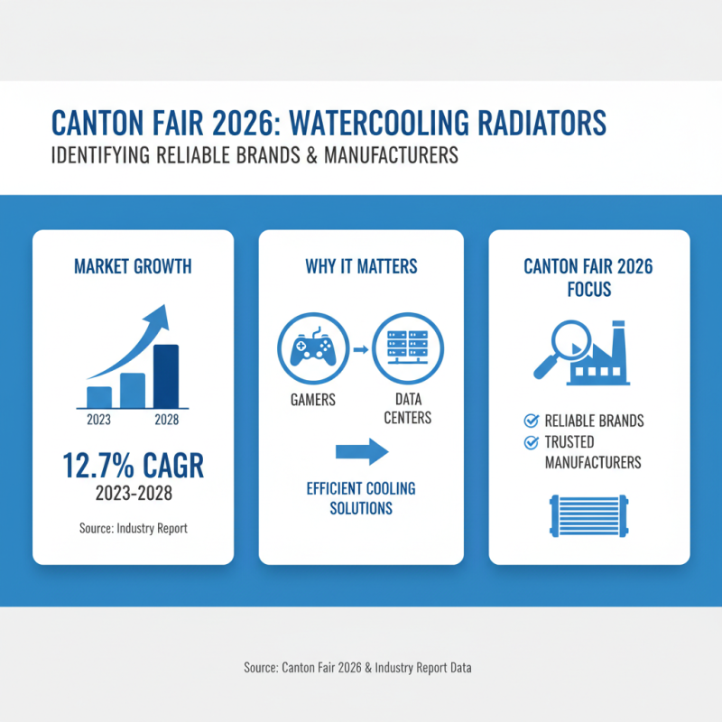 How to Choose the Best Watercooling Radiator at Canton Fair 2026?