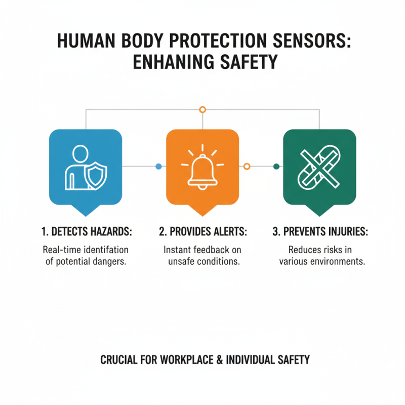 Top 10 Best Human Body Protection Sensors You Should Know?