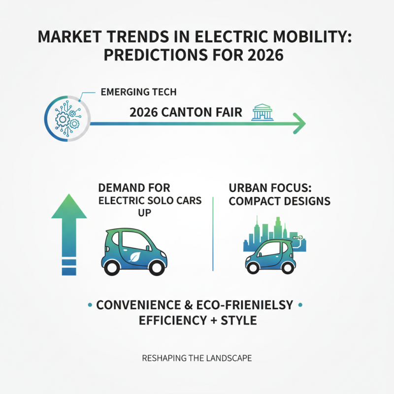 Top 10 Electric Solo Cars to Watch at 2026 Canton Fair?