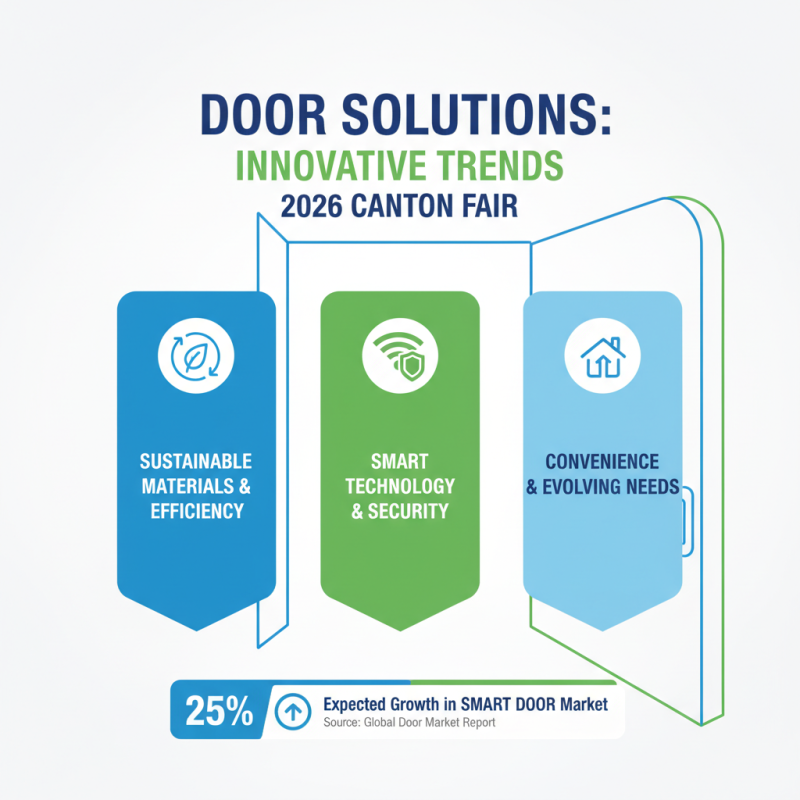 Why Choose Door Solutions at the 2026 Canton Fair?