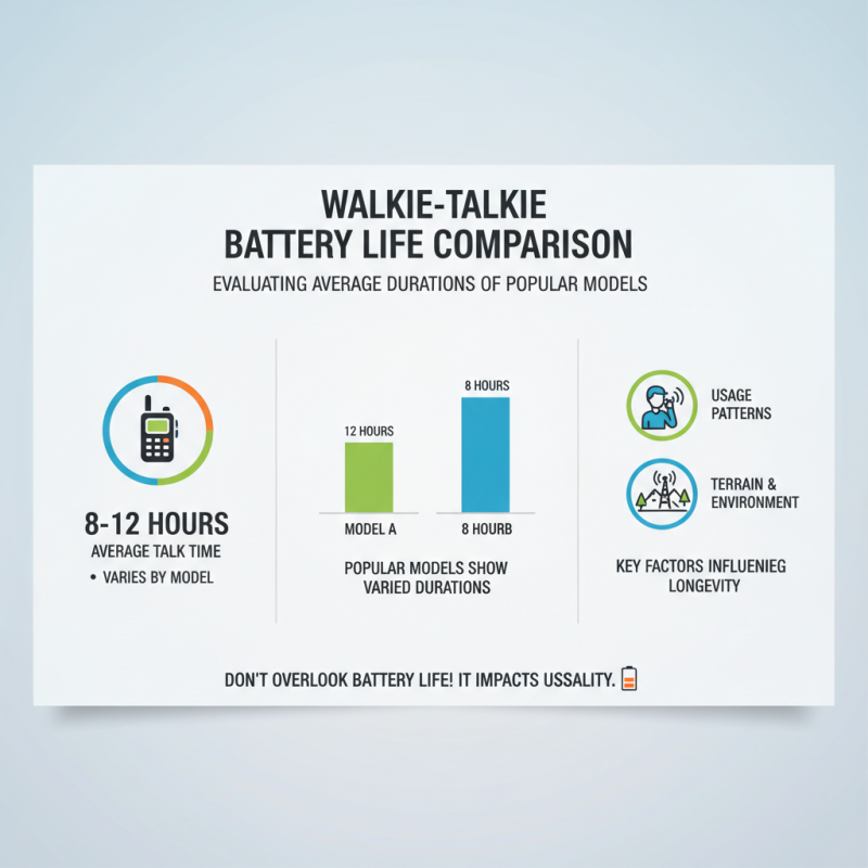 Top 10 Tips for Choosing the Best Walkie Talkie Set for Your Needs?