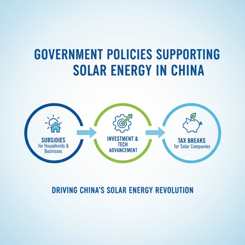 China Top 10 Reliable Solar Solutions for Sustainable Energy?