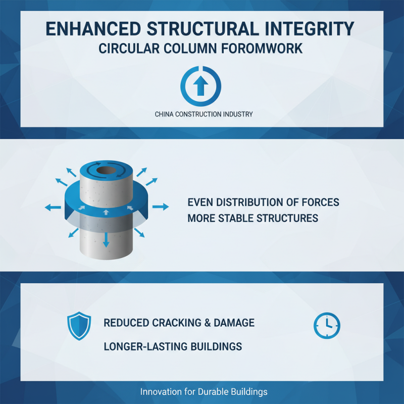 Top 10 Benefits of Circular Column Formwork in China Construction Industry?