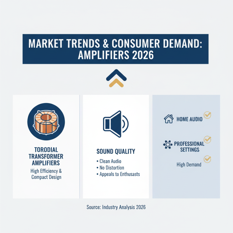 Top 5 Toroidal Transformer Amplifiers to Explore at 2026 Canton Fair?