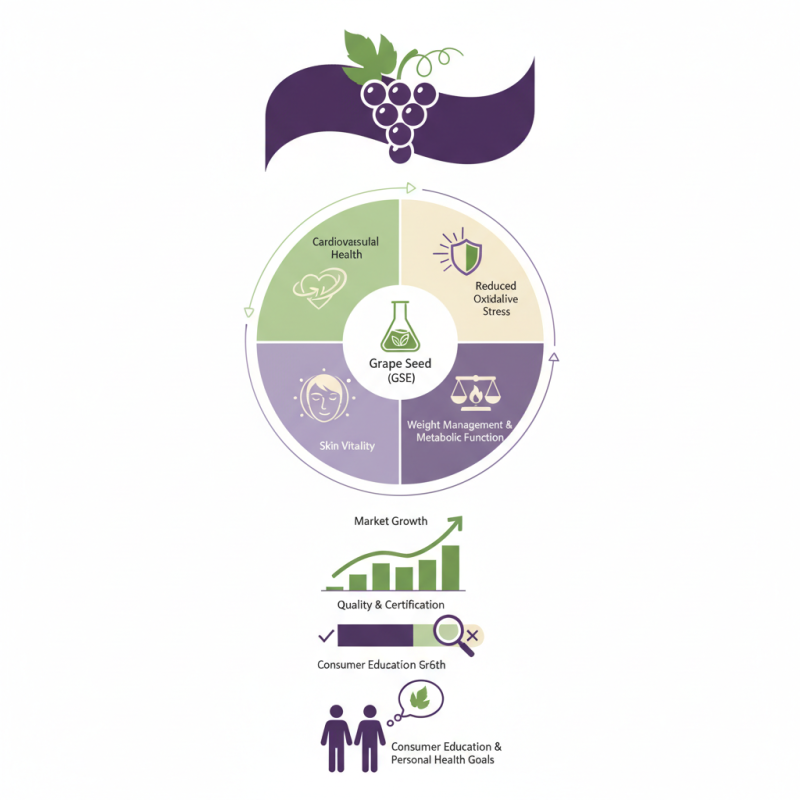 How to Use Grape Seed Extract Gse for Health Benefits?