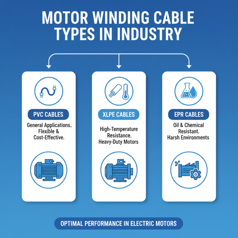 Top Motor Winding Cable Types and Their Applications for Optimal Performance?