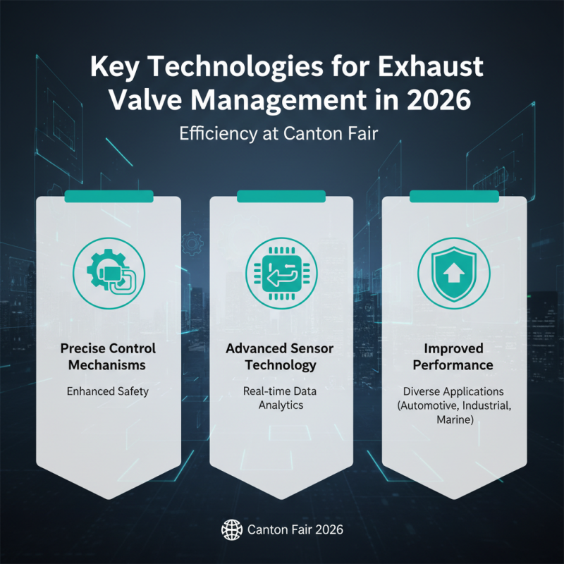 How to Control Exhaust Valve at the 2026 Canton Fair?