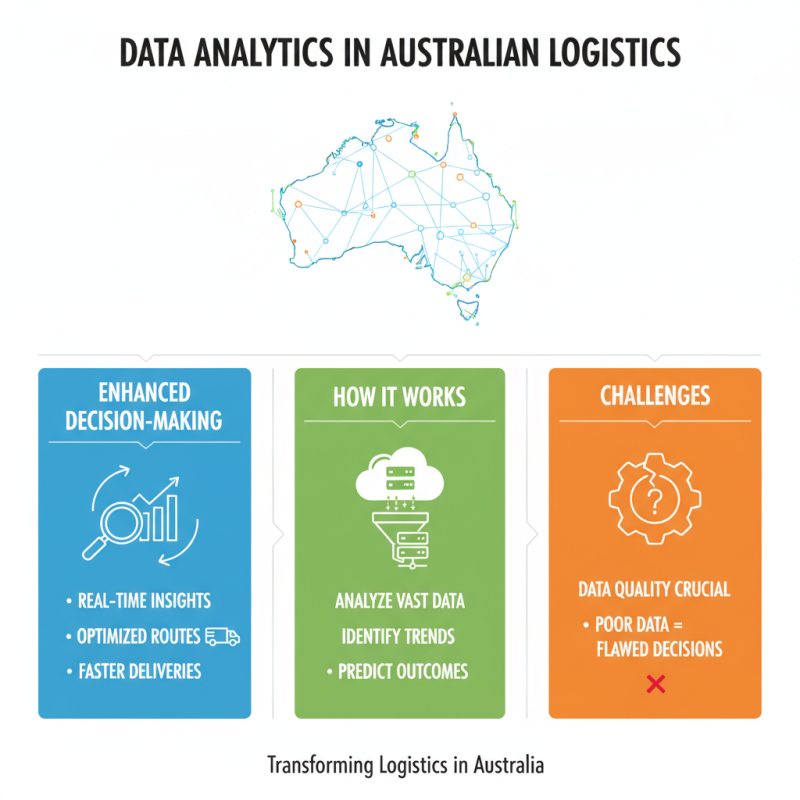 2026 Best Australia Logistics Trends and Innovations to Watch?