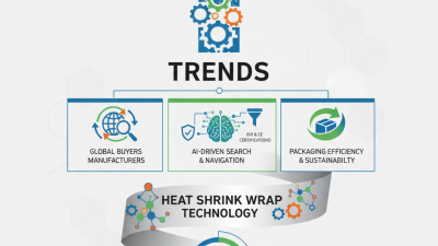 2026 Heat Shrink Wrap Trends at Canton Fair for Global Buyers?