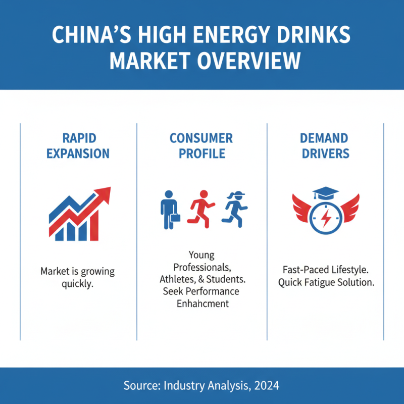 China Top High Energy Drinks to Boost Your Performance?
