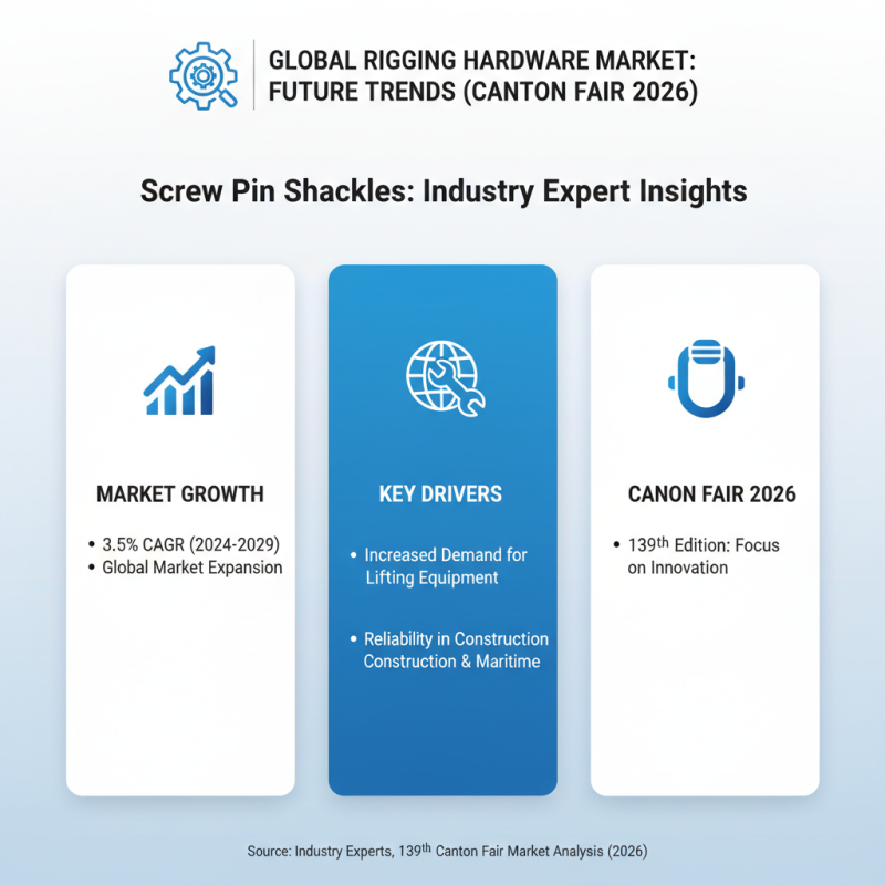 Discover the Best Screw Pin Shackles at the 139th Canton Fair 2026?
