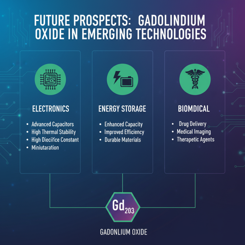 Why is Gadolinium Oxide Important in Advanced Materials and Technology?