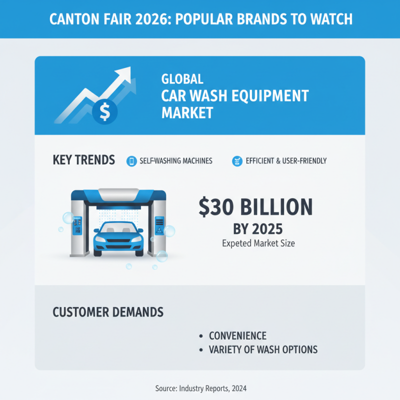 How to Choose the Best Self Car Wash Machine at Canton Fair 2026?