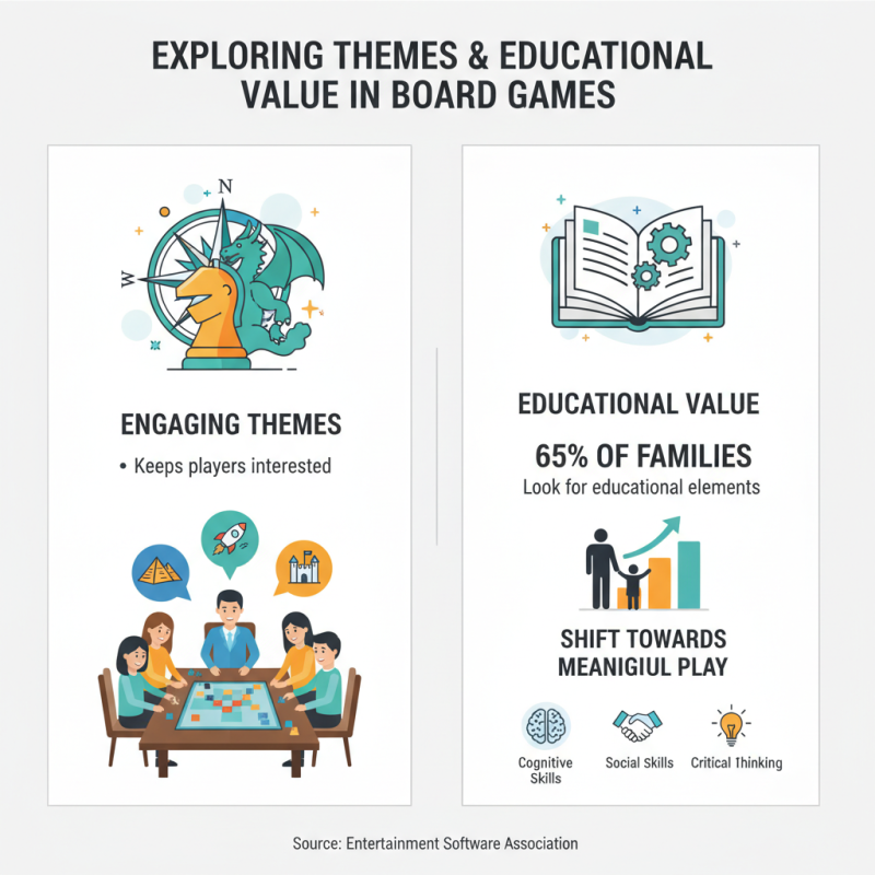 How to Choose the Best Interactive Board Games for Family Fun?