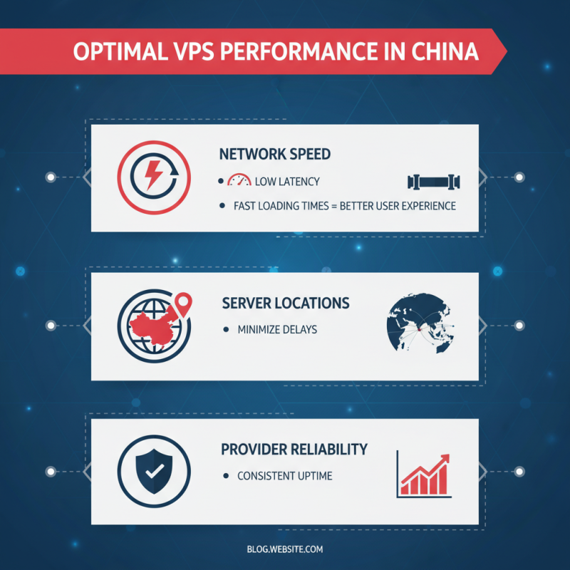 Top China Best VPS Hosting Providers for Optimal Performance?