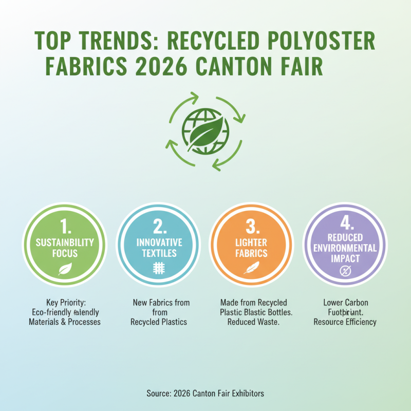 Top 10 Recycled Polyester Fabrics to Discover at 2026 Canton Fair?