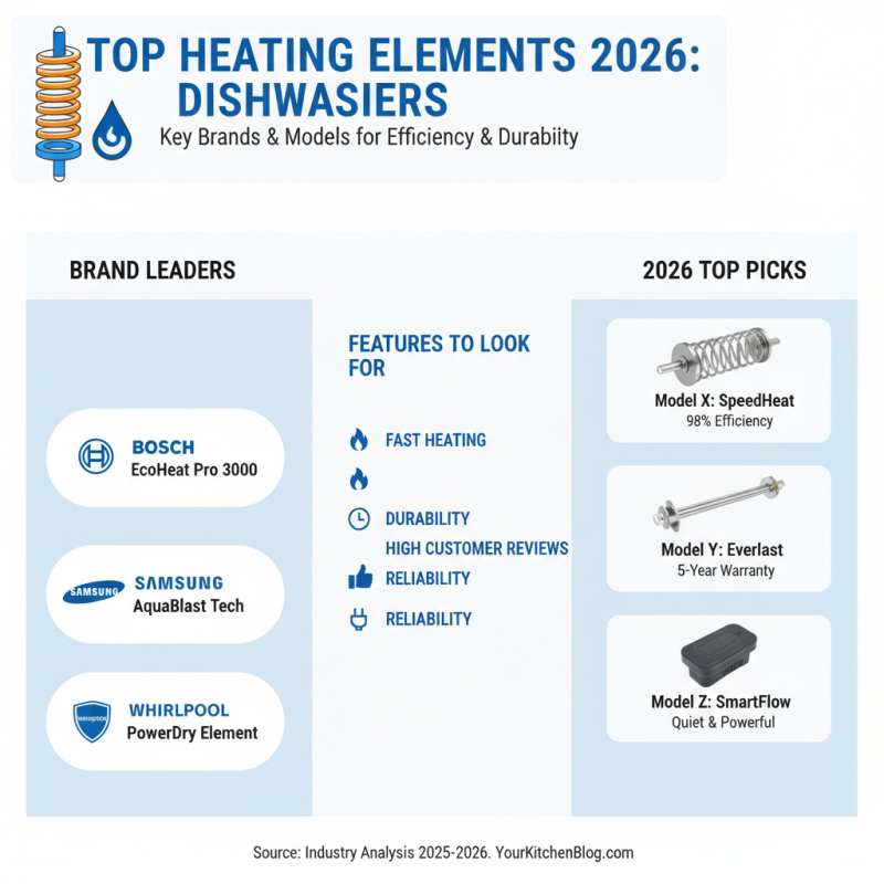 2026 Best Dishwasher Heating Element Choices for Your Kitchen?
