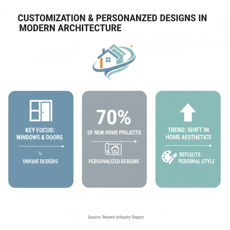 2026 Top Trends in Long Windows and Doors Designs for Modern Homes?