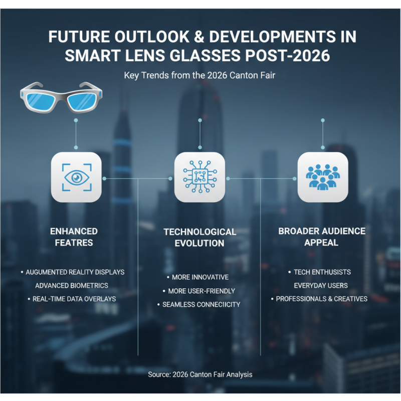 Smart Lens Glasses Trends at 2026 Canton Fair for Global Buyers?