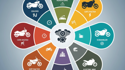 Top 10 Types of Motorbikes You Need to Know About?