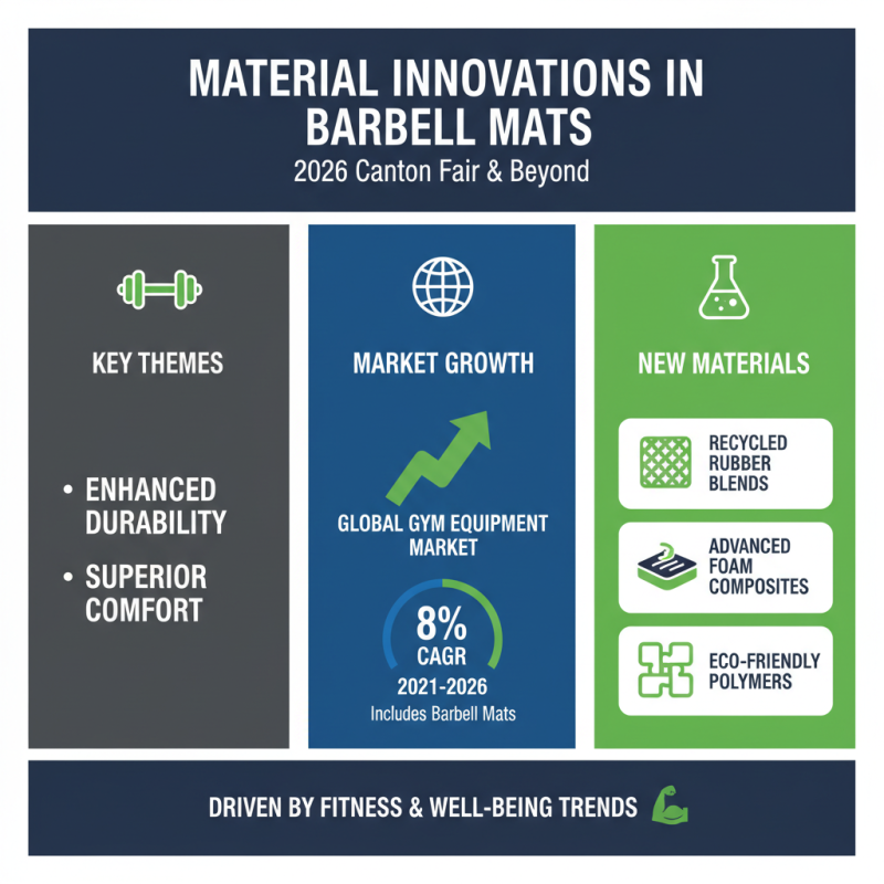 Barbell Mats at the 2026 Canton Fair What to Expect?