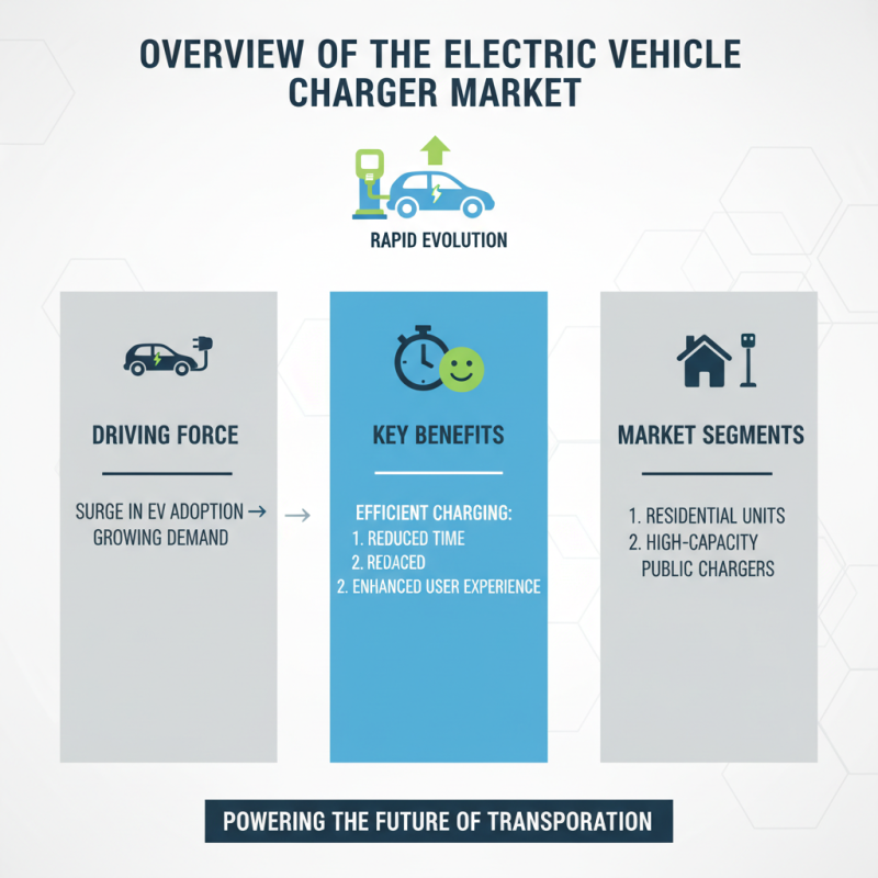 Top Ev Charger Station Manufacturers You Should Know?