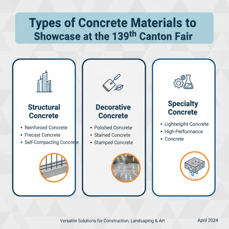 How to Use Concrete Materials at the 139th Canton Fair 2026?