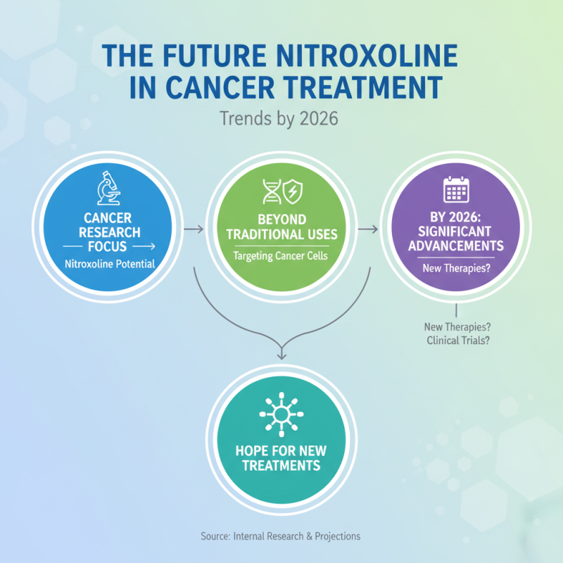China Top 10 Insights on Nitroxoline Cancer Research and 2026 Fair?